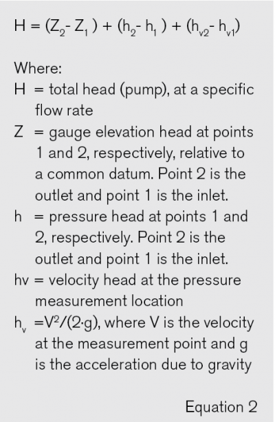 Total Head For The Pump And System Pumps And Systems